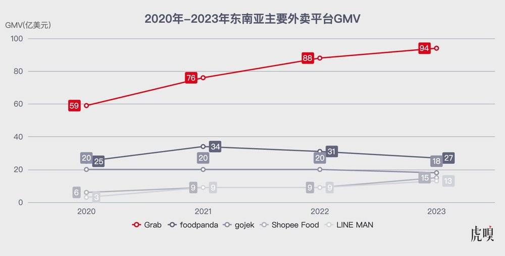 Online Casino：我在新加坡做外賣生意，收入過億