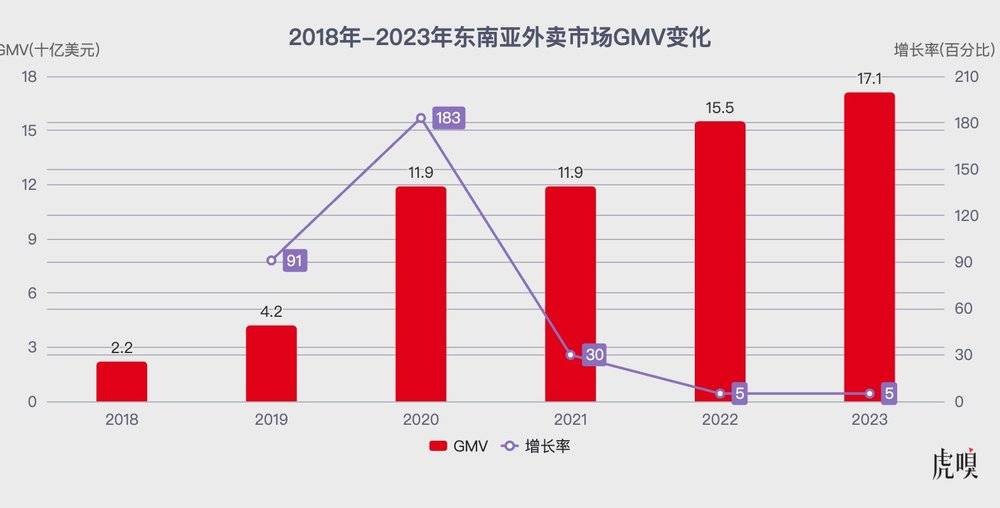Online Casino：我在新加坡做外賣生意，收入過億