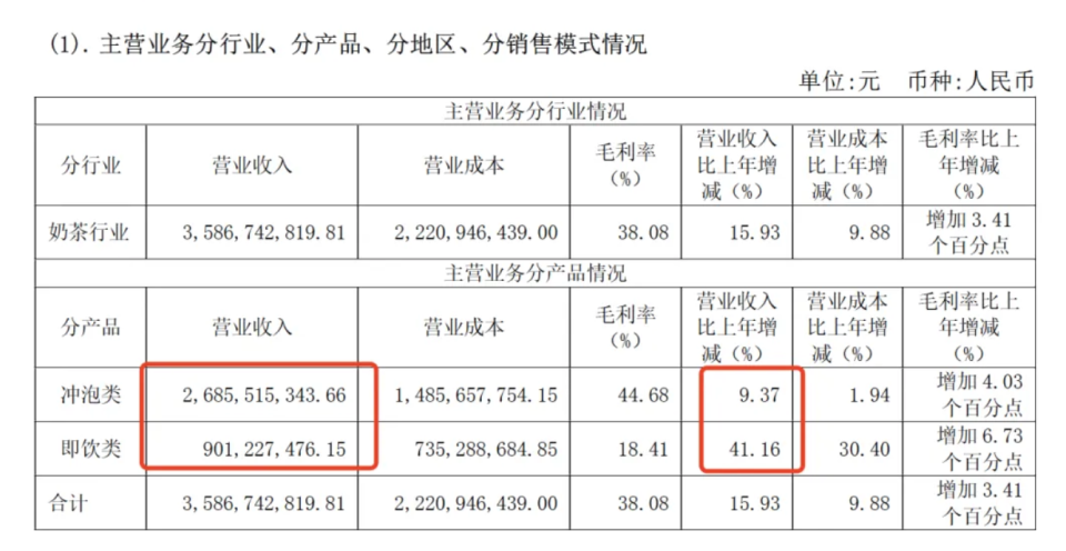 賭博：日本商店否認出售諷日盃套嬭茶，香飄飄銷量暴增400倍，去年花2億打廣告