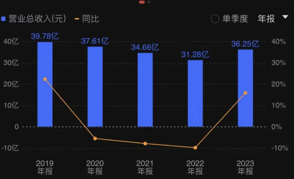 賭博：日本商店否認出售諷日盃套嬭茶，香飄飄銷量暴增400倍，去年花2億打廣告