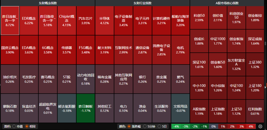 百亿外资重回，A股放量普涨！爆火的ChatGPT概念怎么样了？