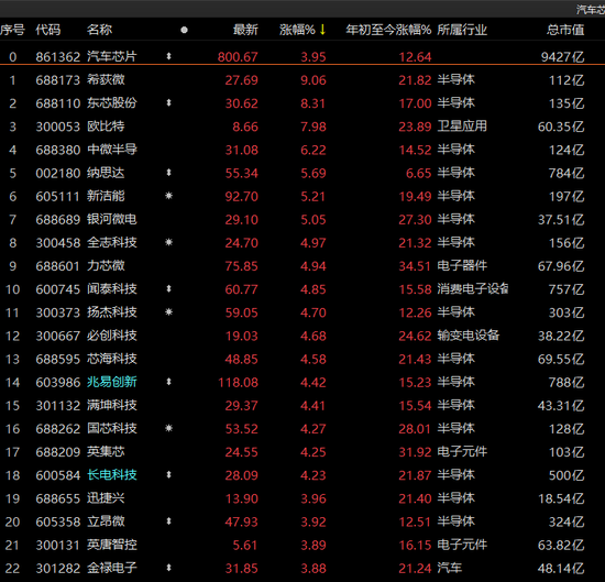 百亿外资重回，A股放量普涨！爆火的ChatGPT概念怎么样了？