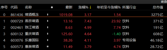 百亿外资重回，A股放量普涨！爆火的ChatGPT概念怎么样了？