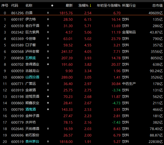 百亿外资重回，A股放量普涨！爆火的ChatGPT概念怎么样了？