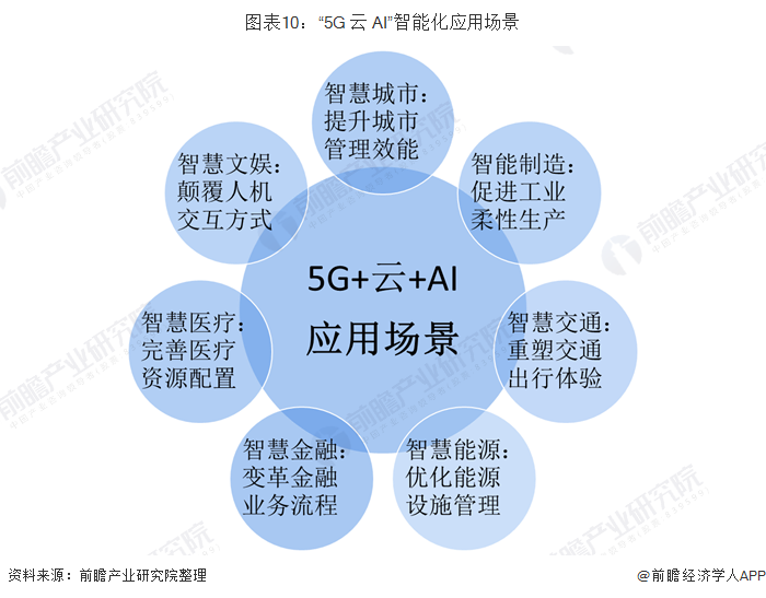 {賭馬}(产业智能化是否有利于中国益贫式发展)