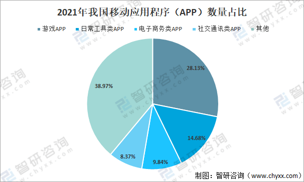 {ONEBETS}(中国互联网发展报告2020感想)