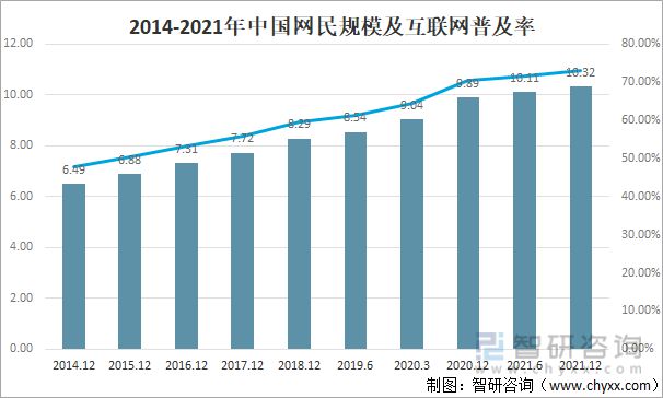{ONEBETS}(中国互联网发展报告2020感想)