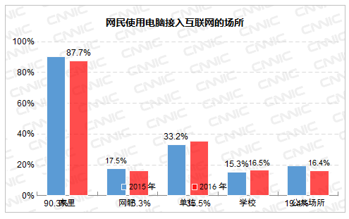 {娛樂城}(互联网当今发展现状如何)